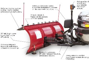 Hiniker Snow Plows