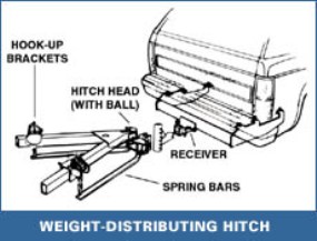 Trailer Hitches - All Makes and Models We Install and Repair